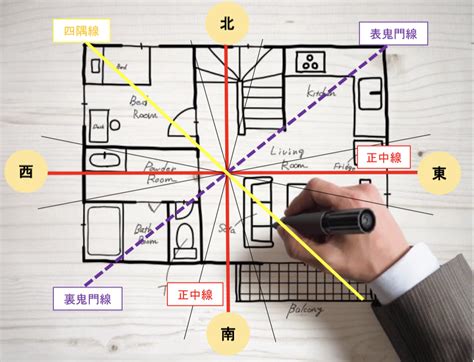 風水方位判定|【風水の方位・方角を完全解説！】各方角に適した色。